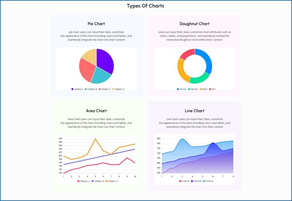 Charts